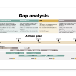 Gap analysis example and action plan