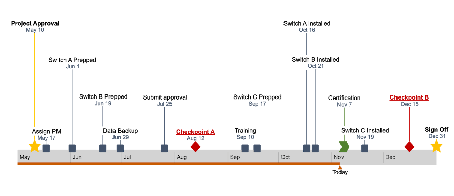 Google Docs Timeline Tutorial