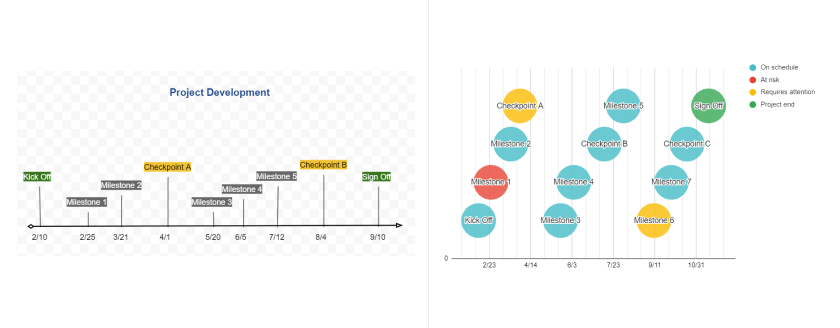 Google Docs and Google Sheets Timeline Sample