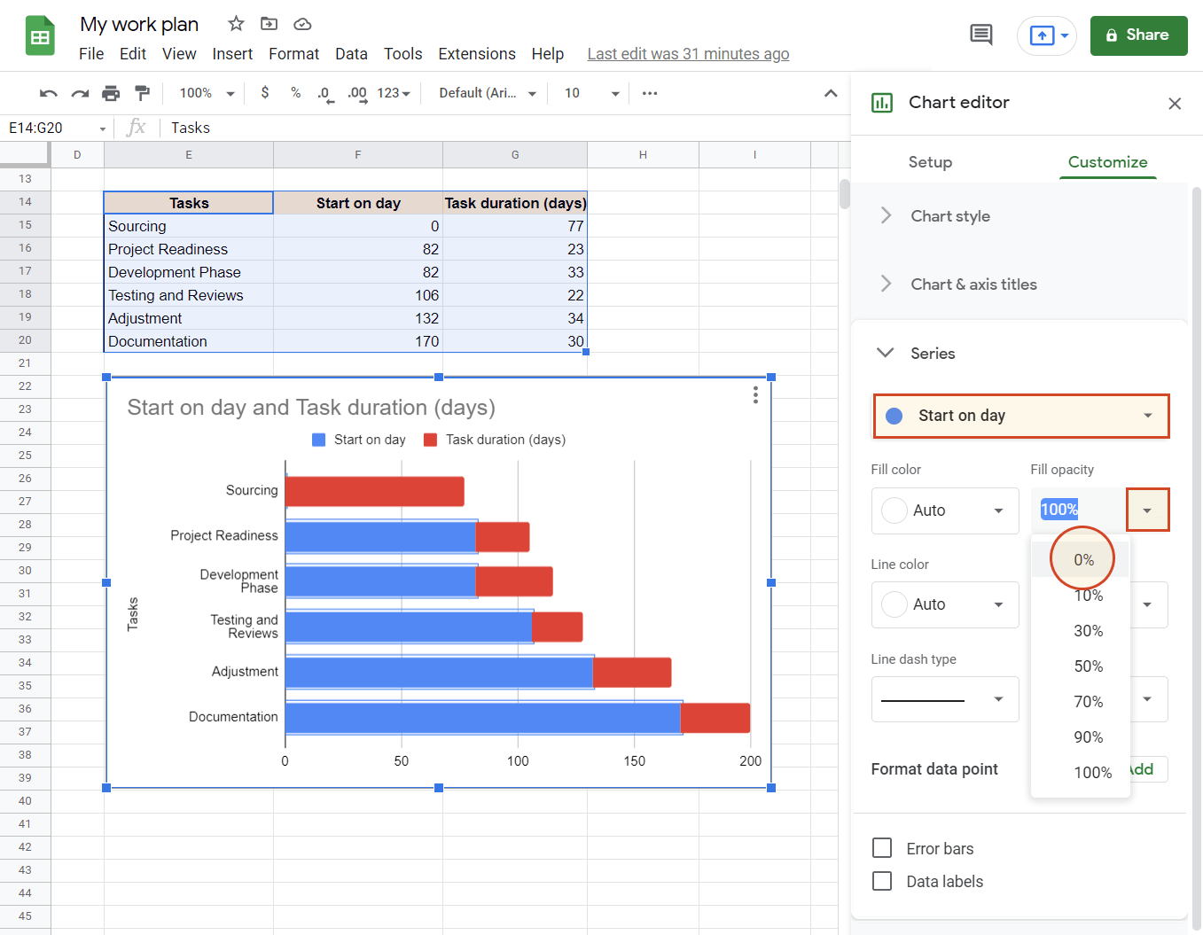 Change chart bar aspect in Google Sheets