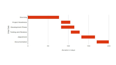 Google Sheets Gantt Chart