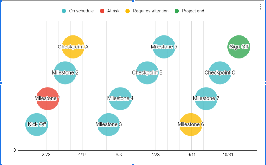 Google Sheets timeline with multiple colors