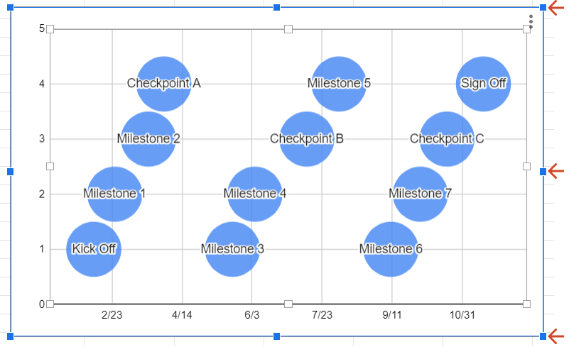 Resize Google Sheets chart.