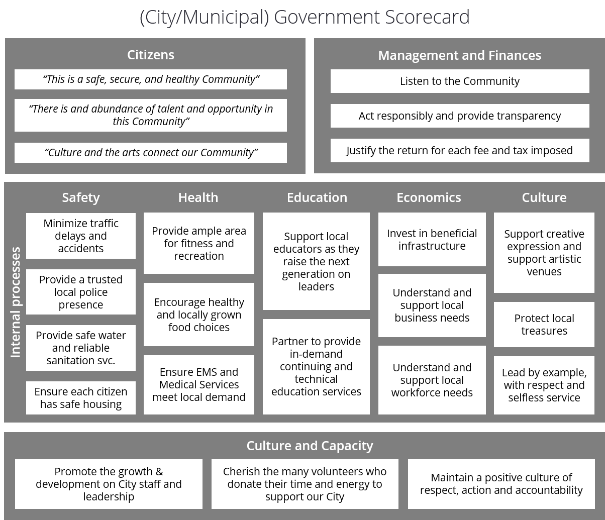 Exemple de Tableau de Bord Prospectif des Agences Gouvernementales