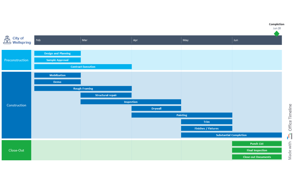 Government project Gantt chart