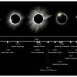 Great American Eclipse Timeline