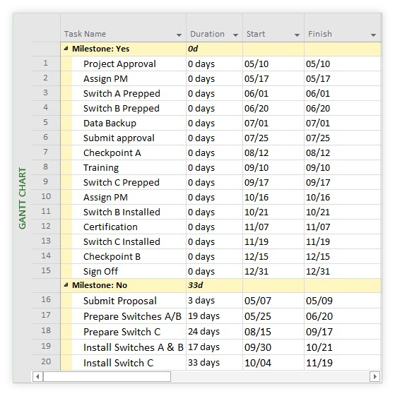 Grouped milestones in MS Project