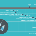 history of vaccines timeline