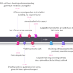 hours and minutes litigation timeline