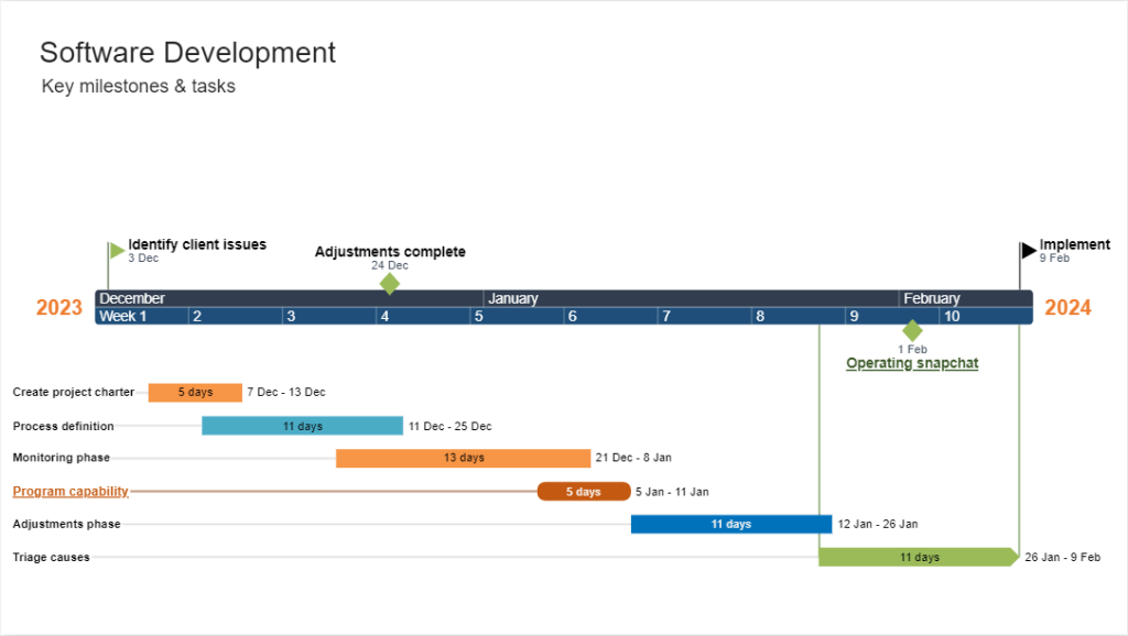 How to Make a Gantt Chart Online Free of Charge