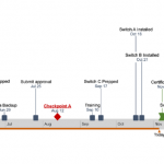 Gantt Chart for Mac