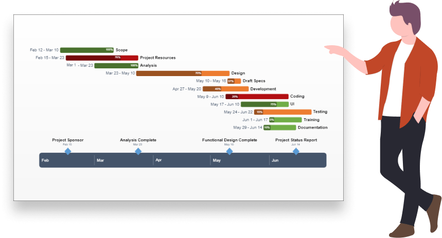 How to use a Gantt chart