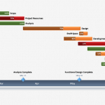 Clear professional Gantt Chart