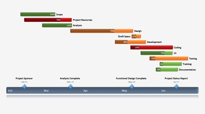 Clear professional Gantt Chart