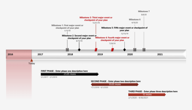 Minimal Details Presentation Timeline