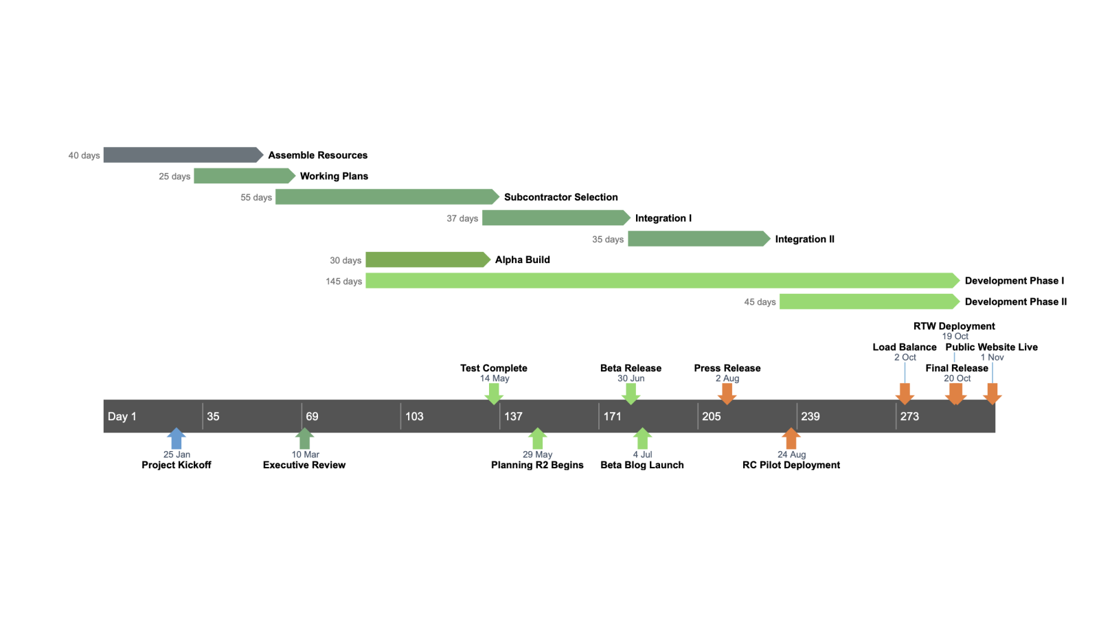 Import aus Excel in Office Timeline Online