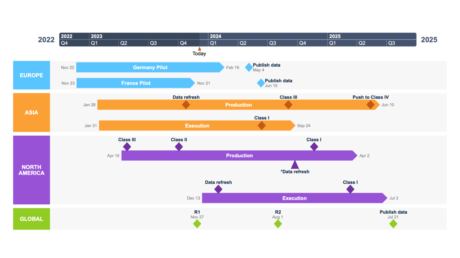 Importer des données de Jira dans Office Timeline Online