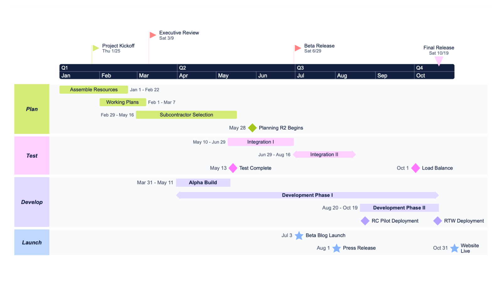 Importeer vanuit Project naar Office Timeline Online