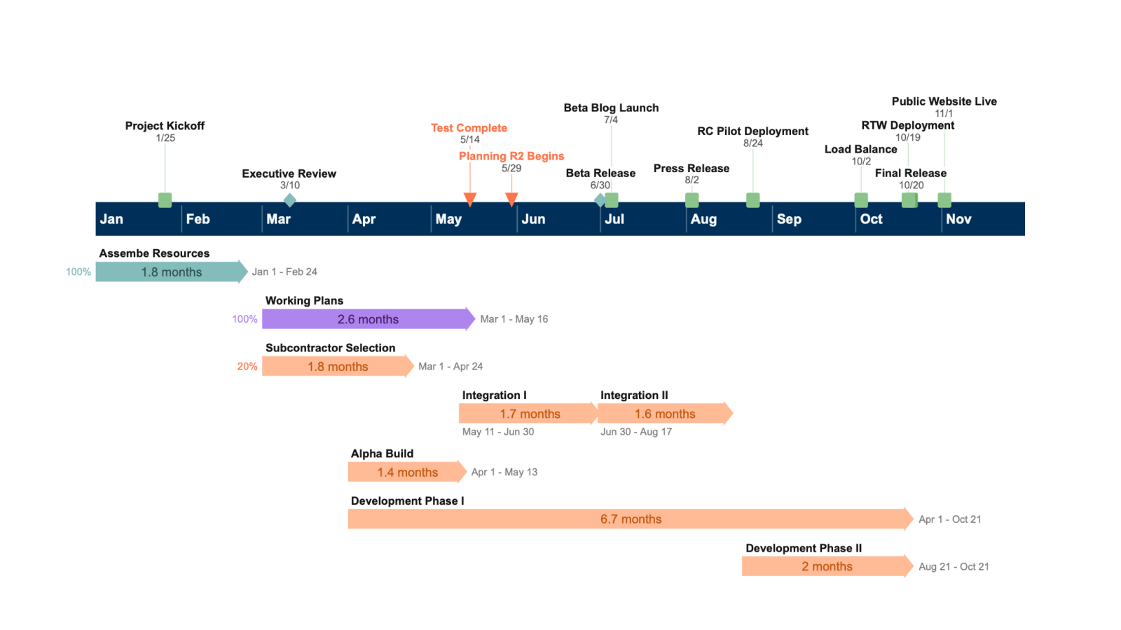 Importeer vanuit Smartsheet naar Office Timeline Online