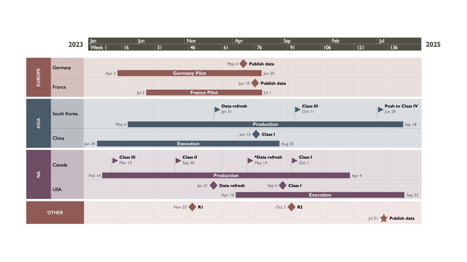 Import from Excel into Office Timeline Pro+