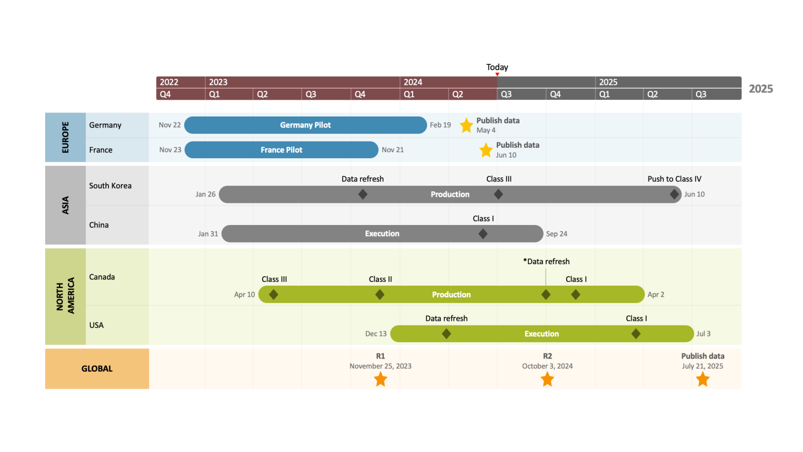 Importer de Jira dans Office Timeline Pro+