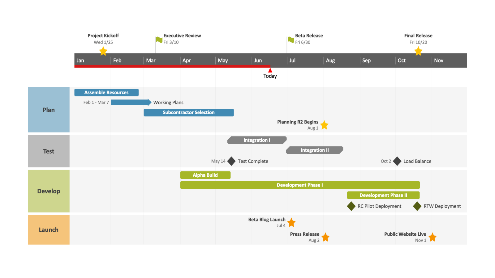 Import aus Jira in Office Timeline Pro