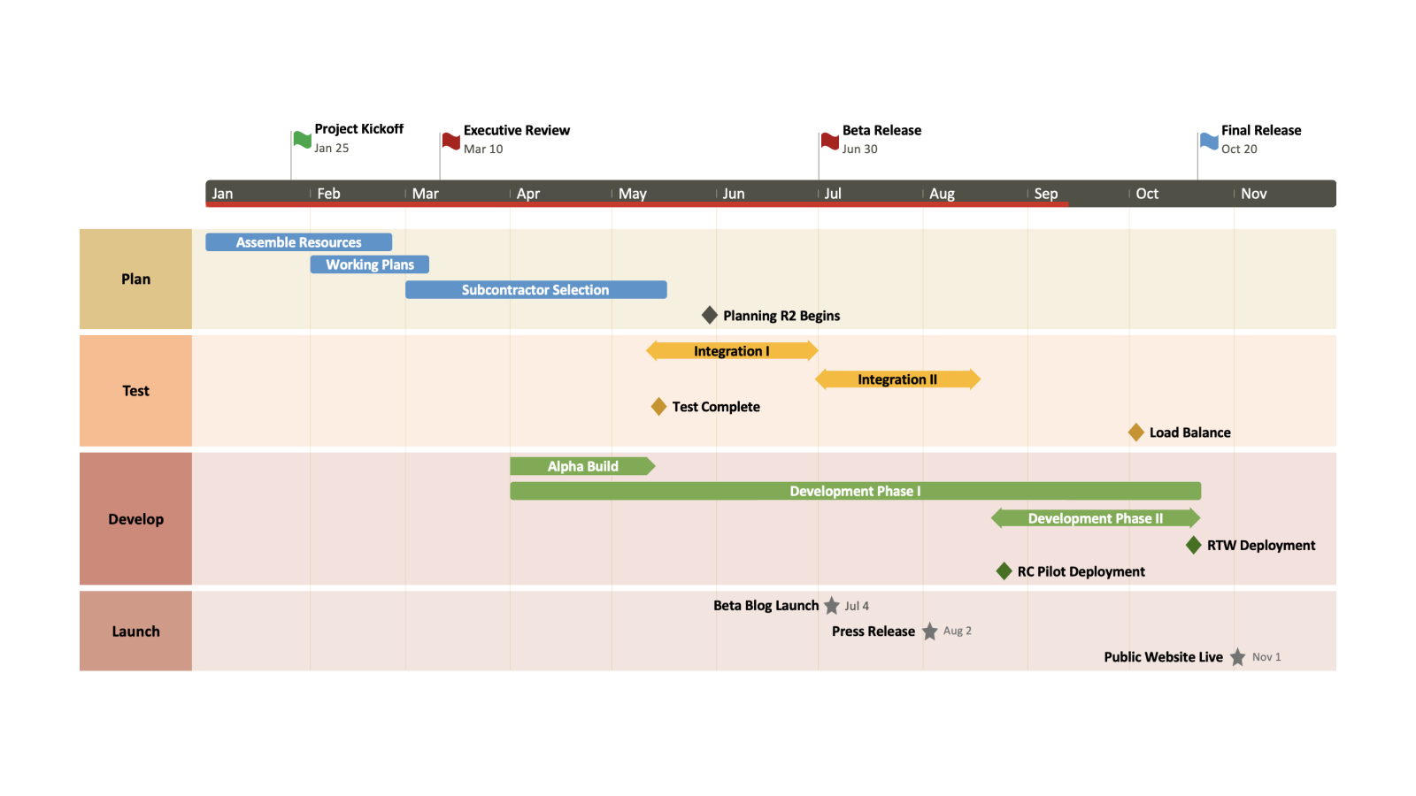 Importer de Project dans Office Timeline Pro