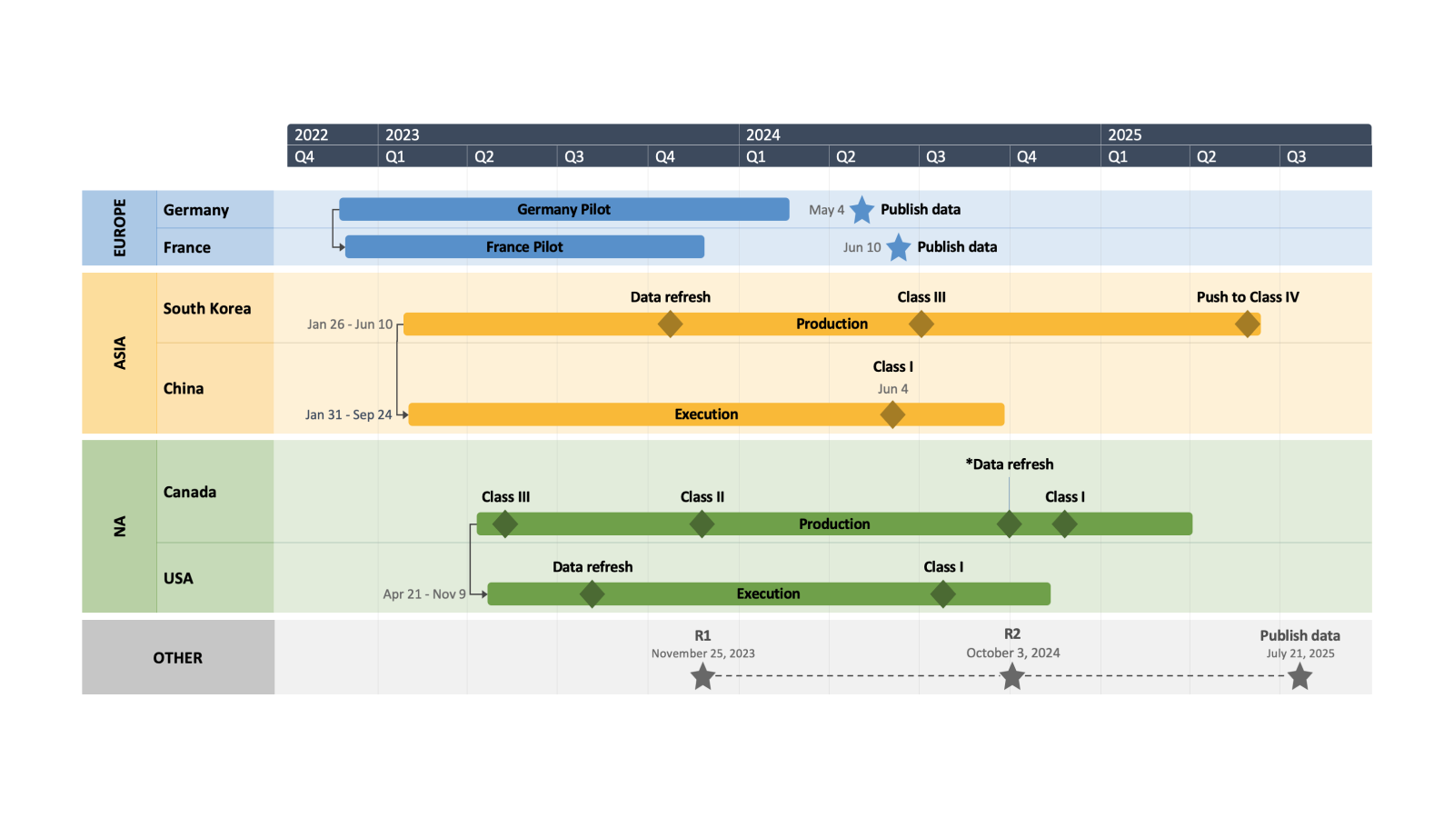 Importeer vanuit Smartsheet naar Office Timeline Pro+