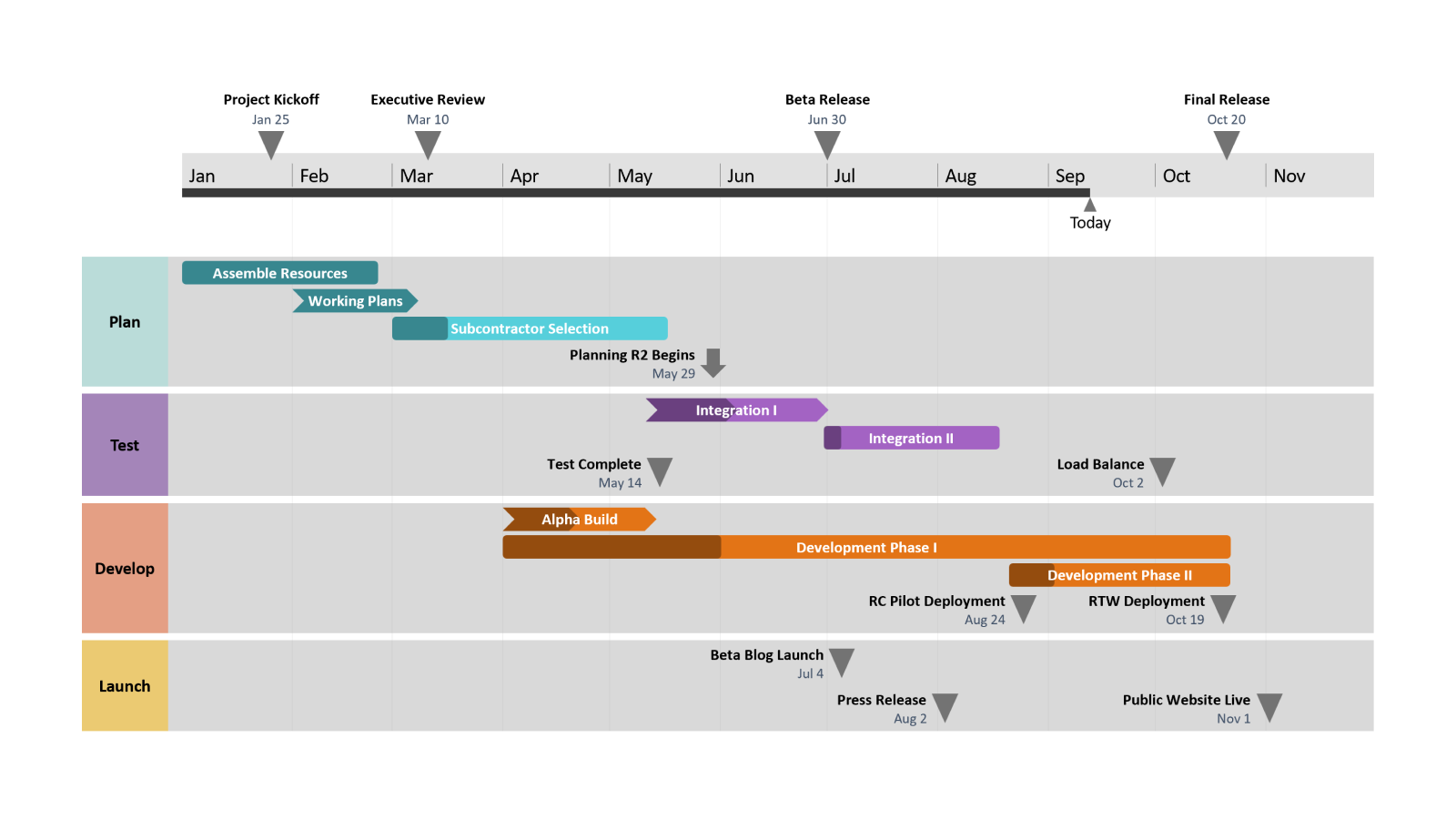 Importeer vanuit Smartsheet naar Office Timeline Pro