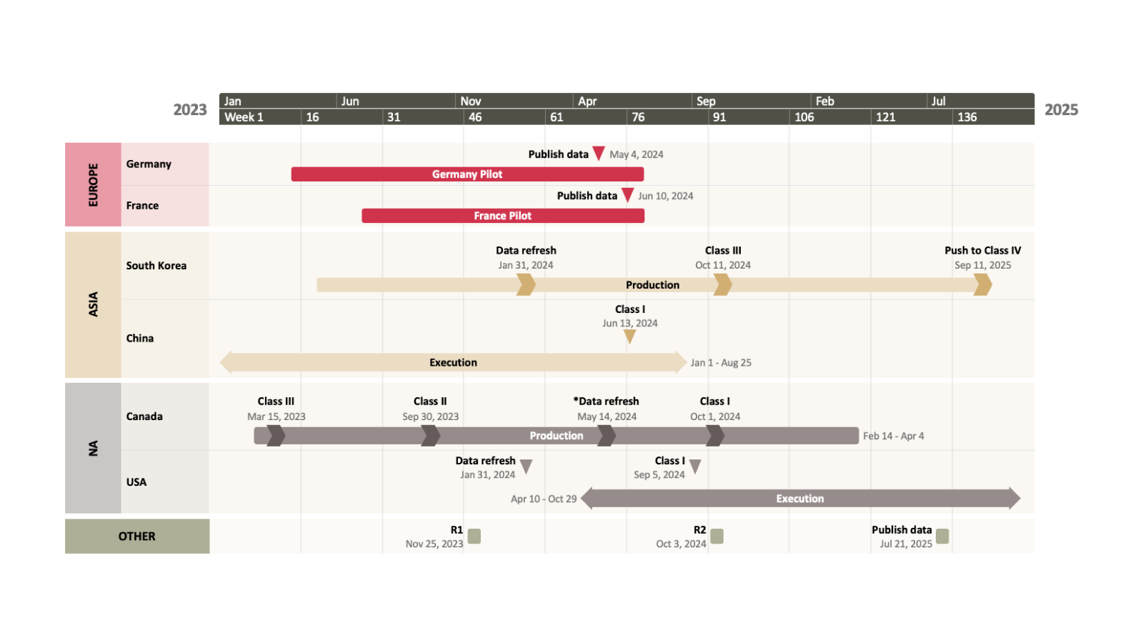 Importer de Wrike dans Office Timeline Pro+