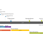 Timeline template with hours and minutes