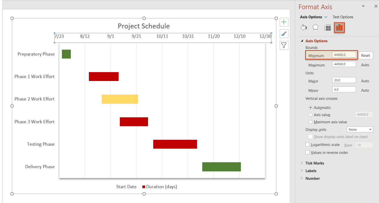 Increase minimum bounds of the Gantt chart