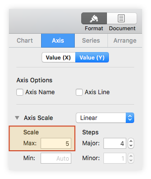 Increase Vertical Axis Height