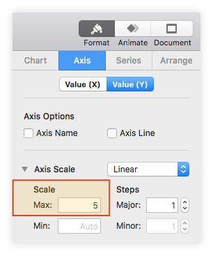 Increase the vertical axis scale