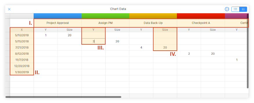 Input your project data into the bubble chart