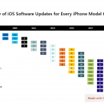 IOS History Timeline