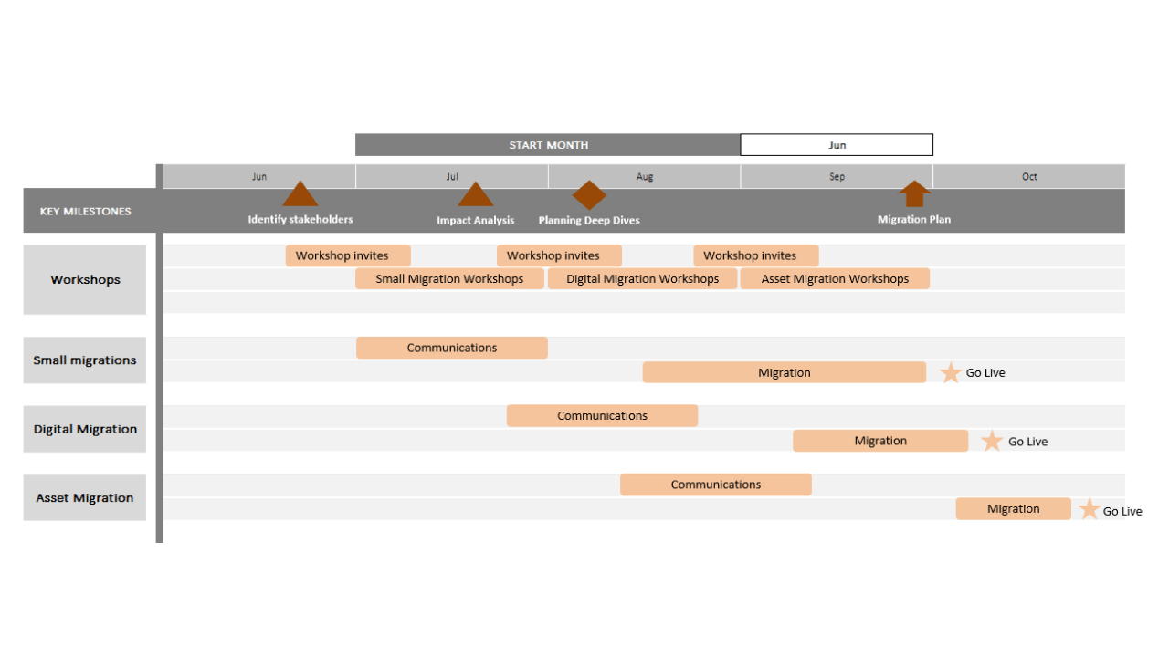 IT Roadmap Excel-sjabloon