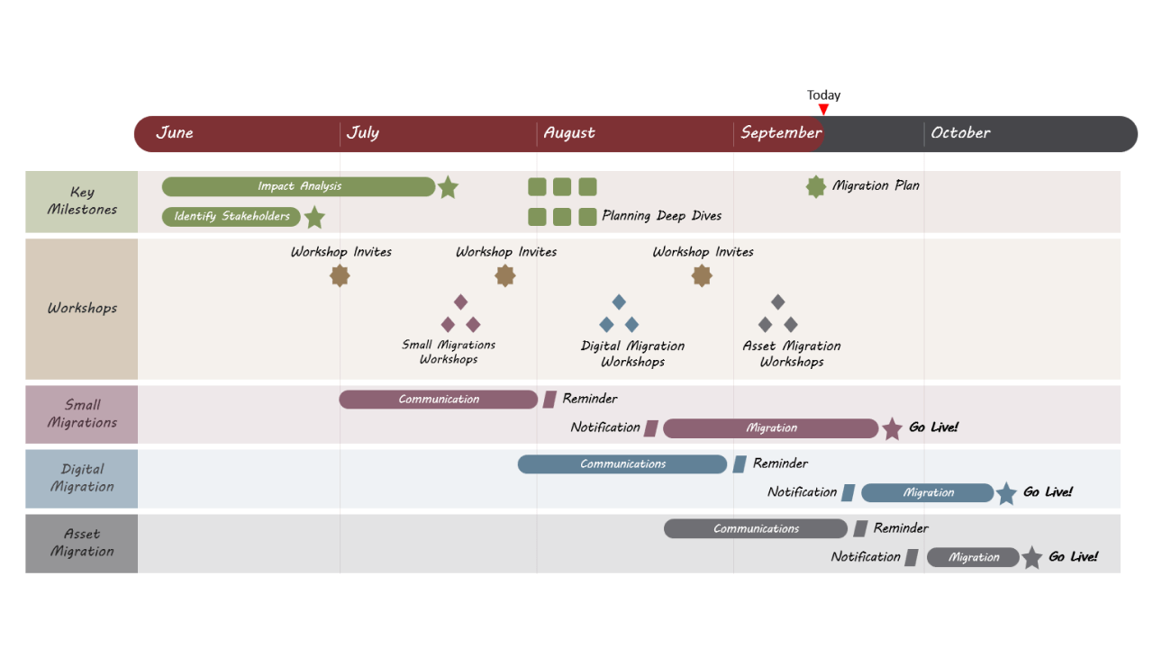 IT Roadmap PowerPoint Vorlage