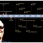 Jack Nicholson Timeline