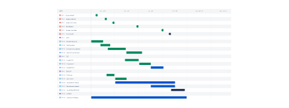 Project roadmap sample created in Jira