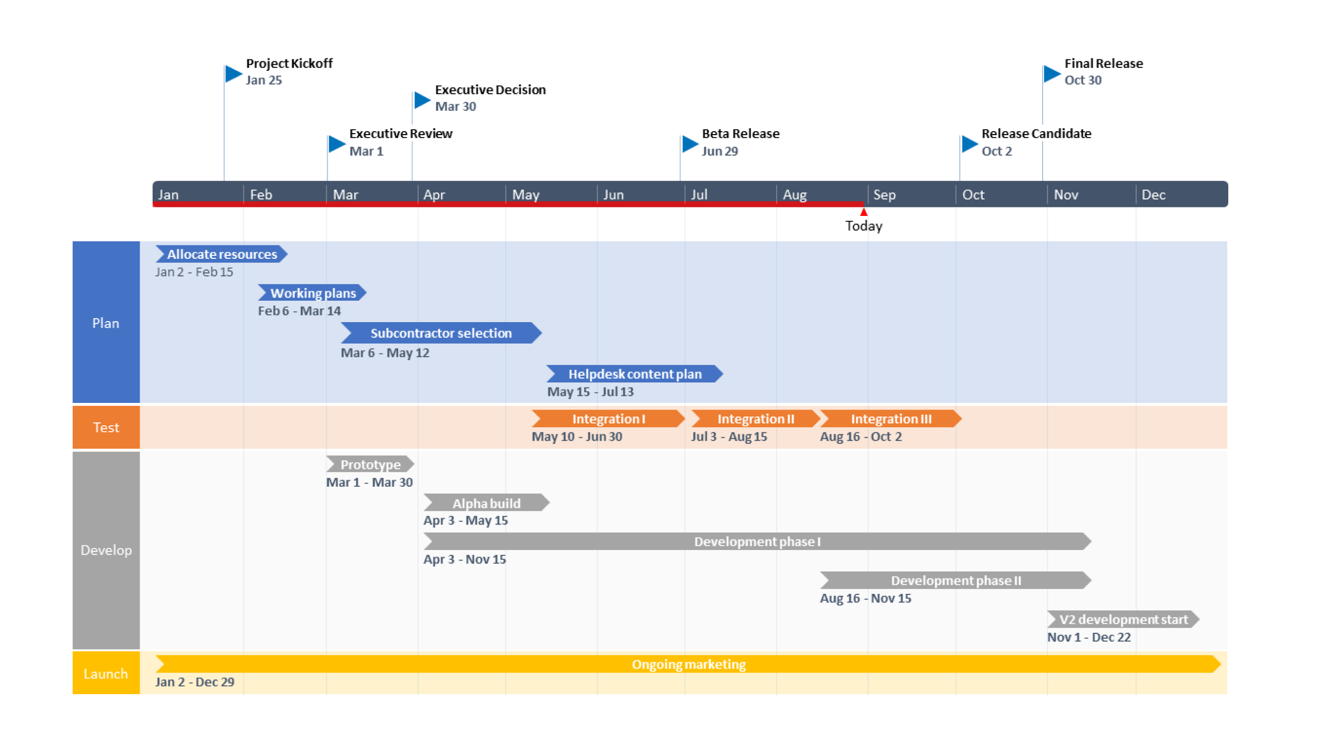 Jira roadmap tutorial