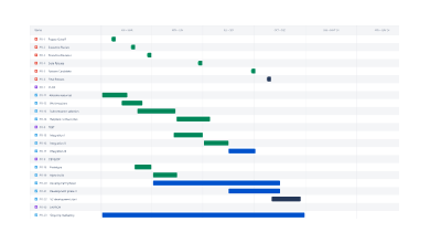 Roadmap made in Jira