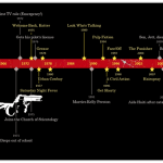 John Travolta Timeline