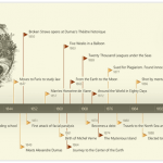 Jules Verne Timeline