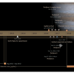 Juno Jupiter exploration timeline