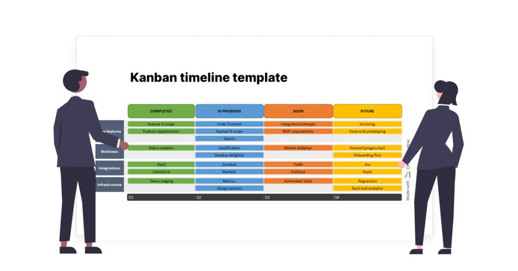 Kanban template for project management