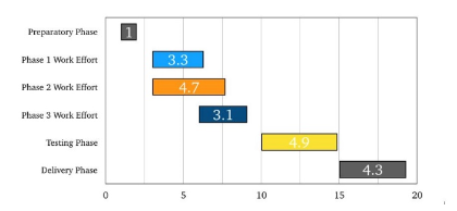 Keynote Gantt Chart Sample