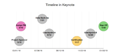 Keynote Timeline Sample