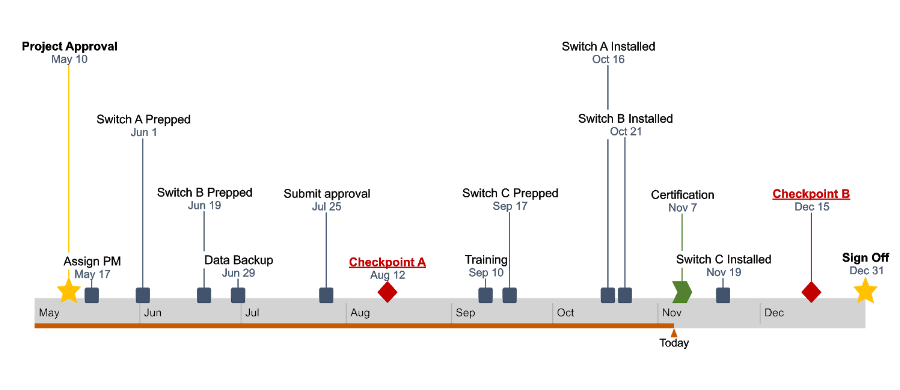 Keynote Timeline Tutorial