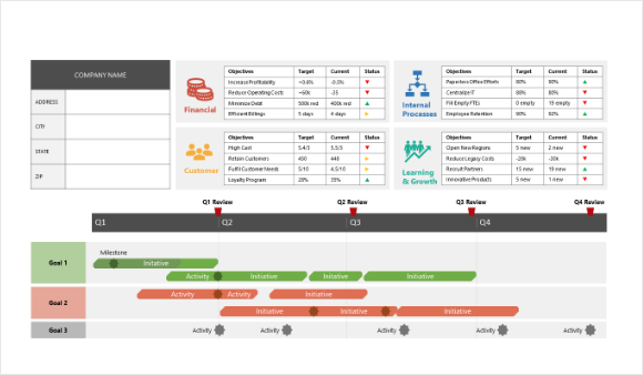 KPI-Scorekaart Sjablonen PowerPoint Presentatie